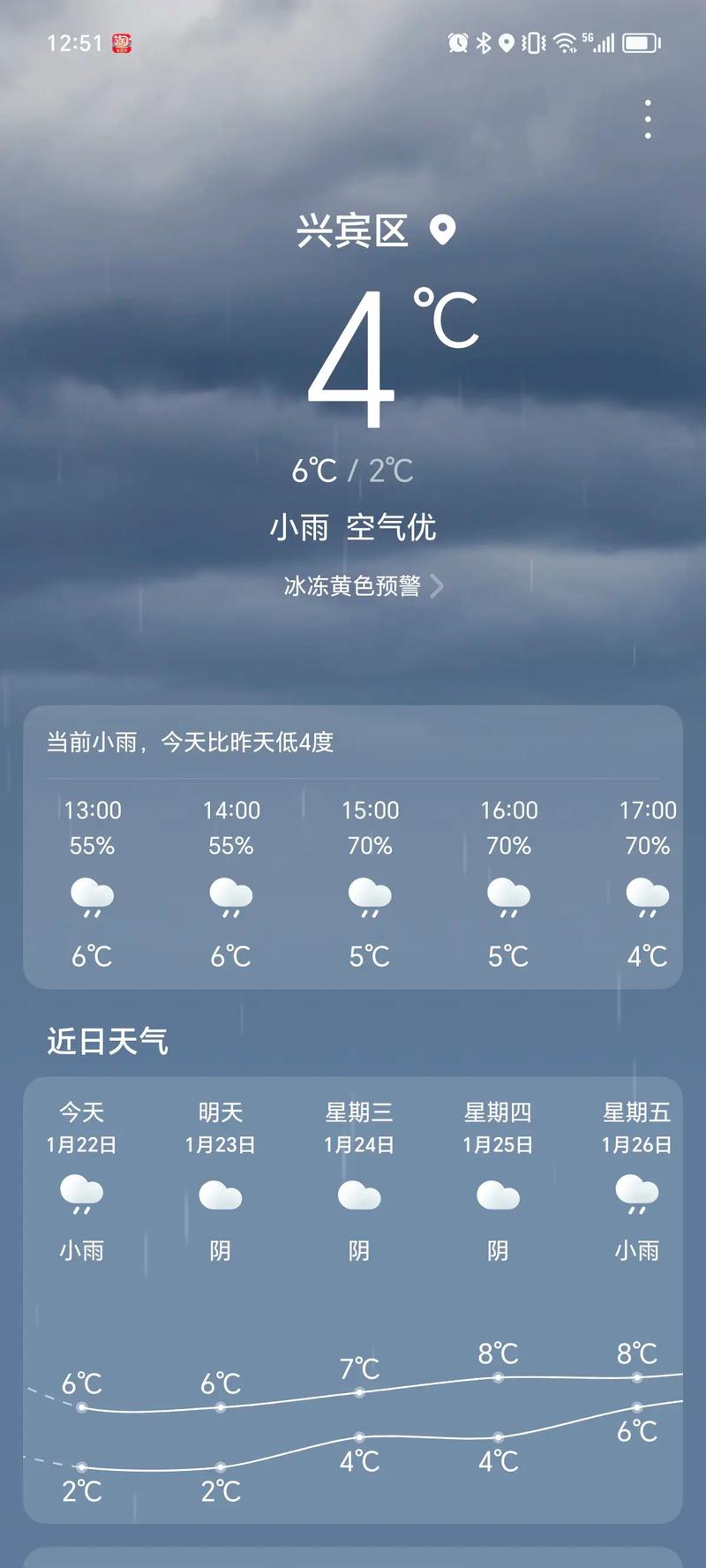 辉县天气预报30天，辉县天气预报30天查询百度-第4张图片-巾百福