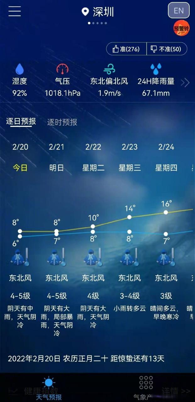 长葛24天气预报,长葛天气预报30天查询?-第3张图片-巾百福 长葛24天气预报,长葛天气预报30天查询?-第3张图片-巾百福