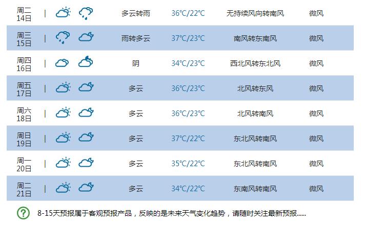 项城天气预报30天,项城天气预报30天准确一览表?-第5张图片-巾百福 项城天气预报30天,项城天气预报30天准确一览表?-第5张图片-巾百福