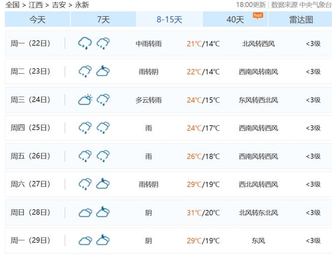 项城天气预报30天,项城天气预报30天准确一览表?-第7张图片-巾百福 项城天气预报30天,项城天气预报30天准确一览表?-第7张图片-巾百福