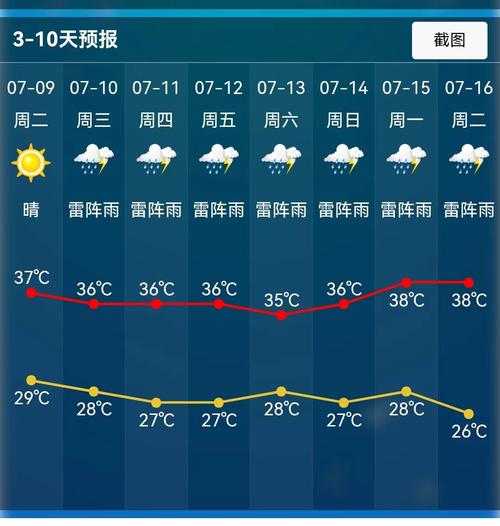 诸暨天气预报一周,诸暨天气预报一周15天?-第1张图片-巾百福 诸暨天气预报一周,诸暨天气预报一周15天?-第1张图片-巾百福