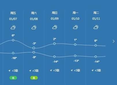 伊春天气预报30天?伊春天气预报30天查询百度?-第1张图片-巾百福 伊春天气预报30天?伊春天气预报30天查询百度?-第1张图片-巾百福