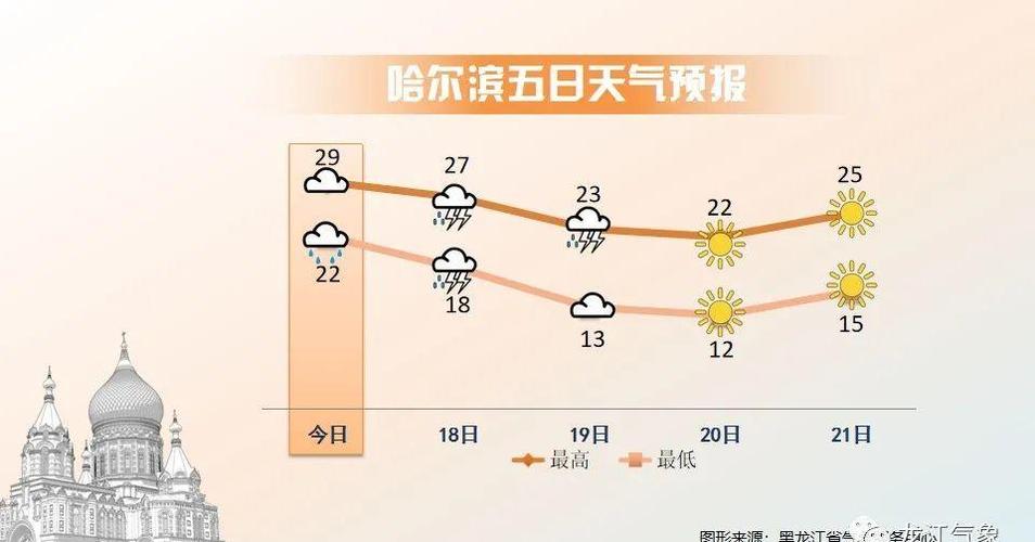 伊春天气预报30天?伊春天气预报30天查询百度?-第2张图片-巾百福 伊春天气预报30天?伊春天气预报30天查询百度?-第2张图片-巾百福