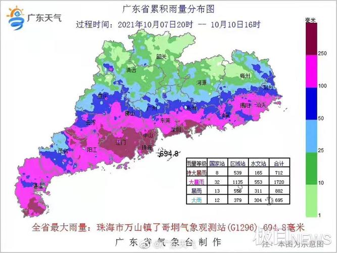 广东天气最新情况,广东最新天气预报一周-第6张图片-巾百福 广东天气最新情况,广东最新天气预报一周-第6张图片-巾百福