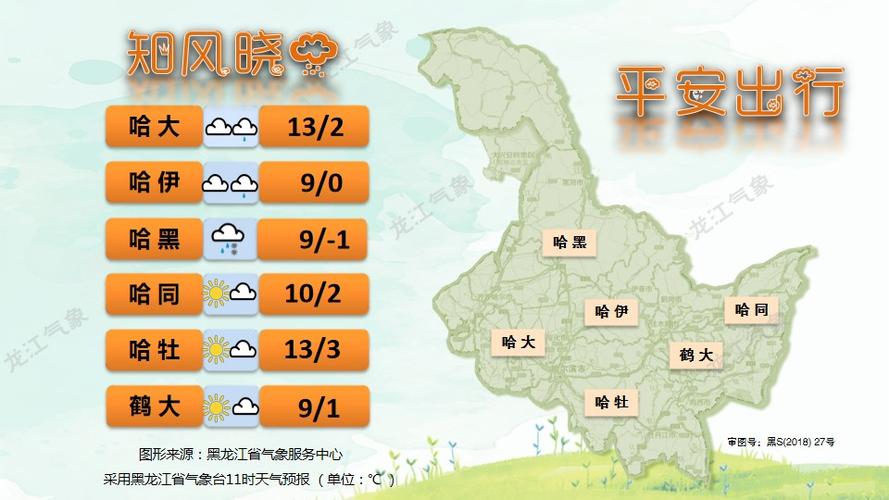 黑龙江同江天气预报?黑龙江同江天气预报15天?-第1张图片-巾百福 黑龙江同江天气预报?黑龙江同江天气预报15天?-第1张图片-巾百福