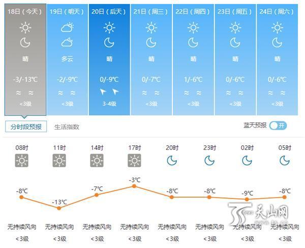 昌吉天气预报7天，昌吉天气预报7天一周？-第1张图片-巾百福