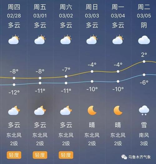昌吉天气预报7天，昌吉天气预报7天一周？-第2张图片-巾百福