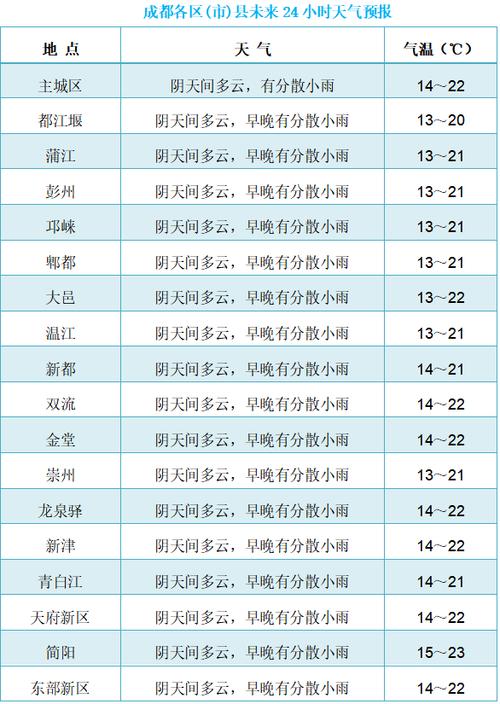 北京天气30天预报?北京天气30天预报准确?-第2张图片-巾百福 北京天气30天预报?北京天气30天预报准确?-第2张图片-巾百福