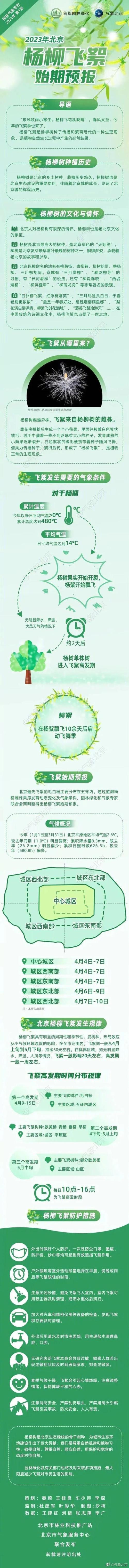 北京天气30天预报?北京天气30天预报准确?-第5张图片-巾百福 北京天气30天预报?北京天气30天预报准确?-第5张图片-巾百福