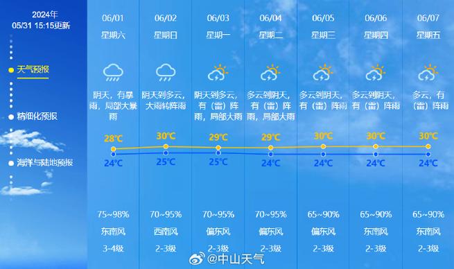 定海天气预报30天,定海15天天气预告-第2张图片-巾百福 定海天气预报30天,定海15天天气预告-第2张图片-巾百福