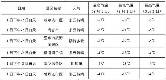 延津天气预报15天,延津天气预报15天查询当地-第5张图片-巾百福 延津天气预报15天,延津天气预报15天查询当地-第5张图片-巾百福
