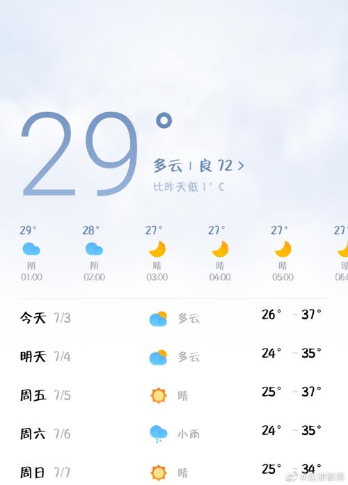 延津天气预报15天,延津天气预报15天查询当地-第6张图片-巾百福 延津天气预报15天,延津天气预报15天查询当地-第6张图片-巾百福