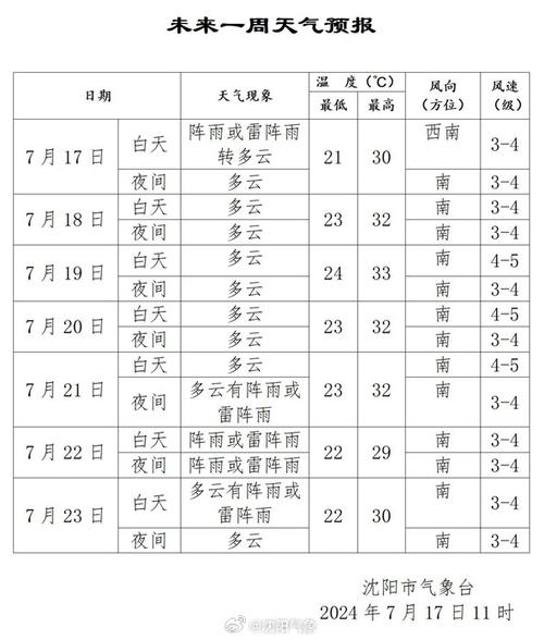 吉林双辽天气预报,吉林双辽天气预报一周7天-第6张图片-巾百福 吉林双辽天气预报,吉林双辽天气预报一周7天-第6张图片-巾百福