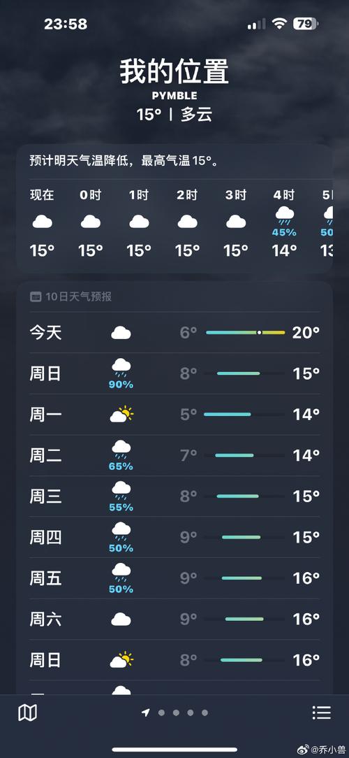 烟台天气预报7天,烟台天气预报7天一周查询-第6张图片-巾百福 烟台天气预报7天,烟台天气预报7天一周查询-第6张图片-巾百福