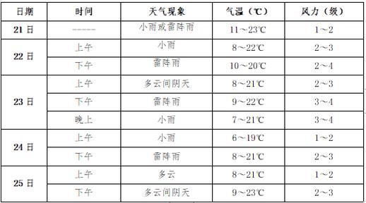 大连庄河天气预报,大连庄河天气预报15天准确一览表图片-第3张图片-巾百福 大连庄河天气预报,大连庄河天气预报15天准确一览表图片-第3张图片-巾百福