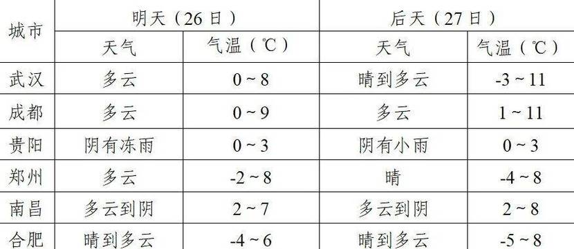 大连庄河天气预报,大连庄河天气预报15天准确一览表图片-第4张图片-巾百福 大连庄河天气预报,大连庄河天气预报15天准确一览表图片-第4张图片-巾百福