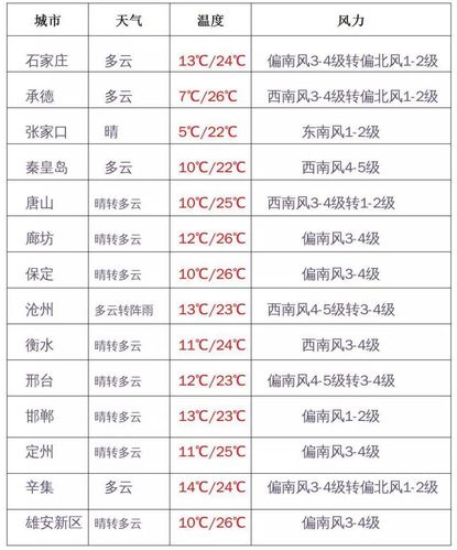大连庄河天气预报,大连庄河天气预报15天准确一览表图片-第5张图片-巾百福 大连庄河天气预报,大连庄河天气预报15天准确一览表图片-第5张图片-巾百福