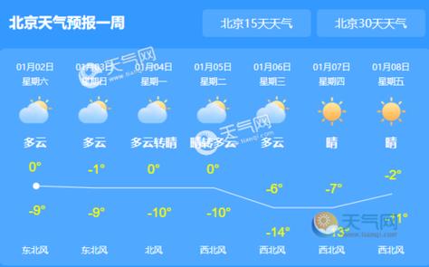 房山北京天气,北京市天气房山?-第6张图片-巾百福 房山北京天气,北京市天气房山?-第6张图片-巾百福