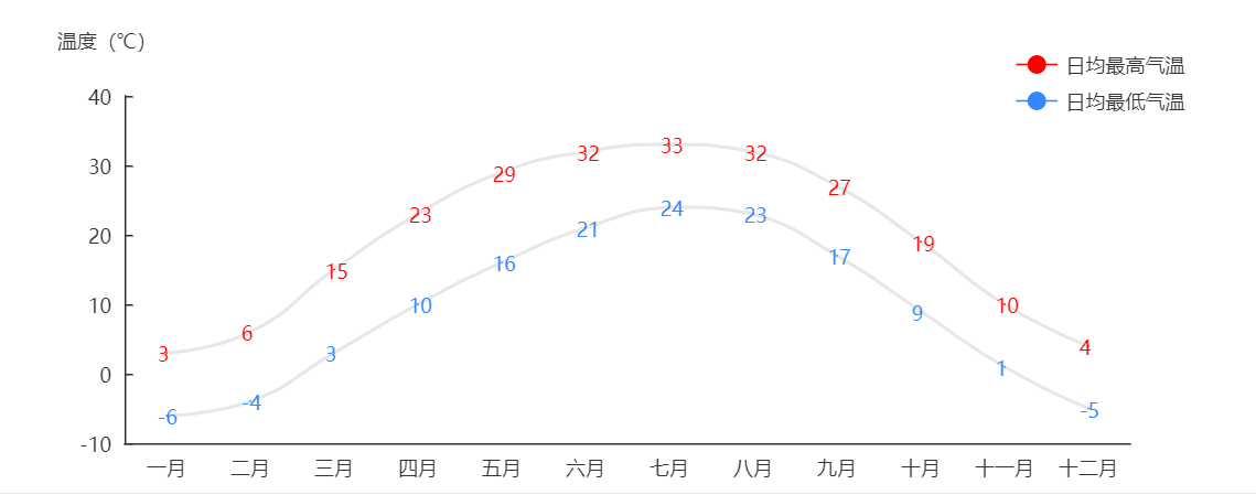 北京房山天气预报?北京丰台天气预报?-第3张图片-巾百福 北京房山天气预报?北京丰台天气预报?-第3张图片-巾百福
