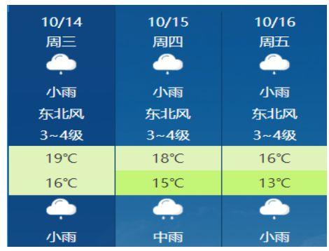 九江天气预报15天，双流九江天气预报15天-第3张图片-巾百福