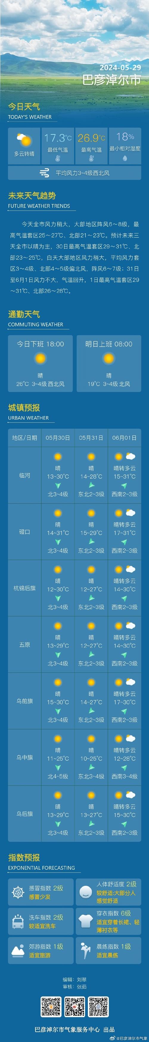 九江天气预报15天，双流九江天气预报15天-第4张图片-巾百福