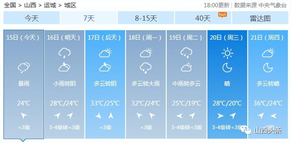 九江天气预报15天，双流九江天气预报15天-第6张图片-巾百福