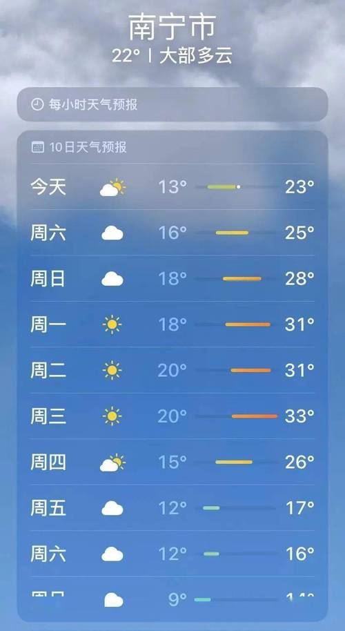 湖州市气象天气预报,湖州气象局天气预报-第5张图片-巾百福 湖州市气象天气预报,湖州气象局天气预报-第5张图片-巾百福