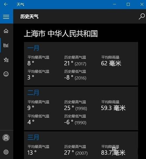 上海历史天气查询，过去15天天气记录？-第5张图片-巾百福