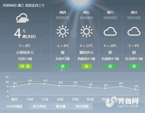 威海近海天气预报，威海近海天气预报查询-第5张图片-巾百福