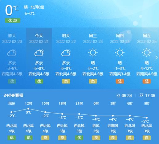 威海近海天气预报，威海近海天气预报查询-第6张图片-巾百福