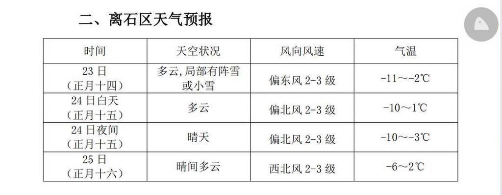 山西省一周天气预报，山西省一周天气预报查询？-第3张图片-巾百福