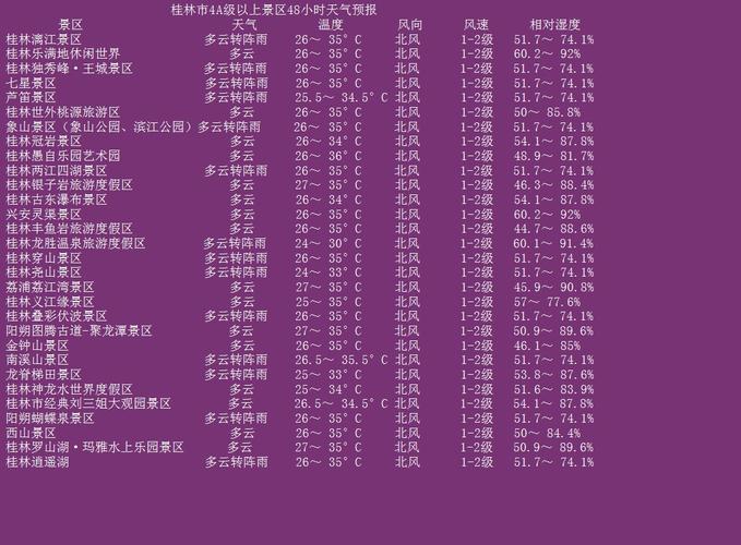 桂林天气预报30天，桂林天气预报30天准确一个月-第2张图片-巾百福