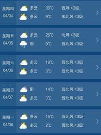 桂林天气预报30天，桂林天气预报30天准确一个月-第3张图片-巾百福