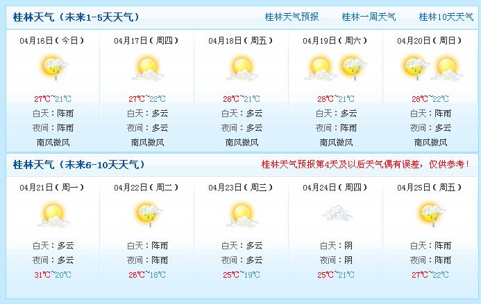 桂林天气预报30天，桂林天气预报30天准确一个月-第4张图片-巾百福
