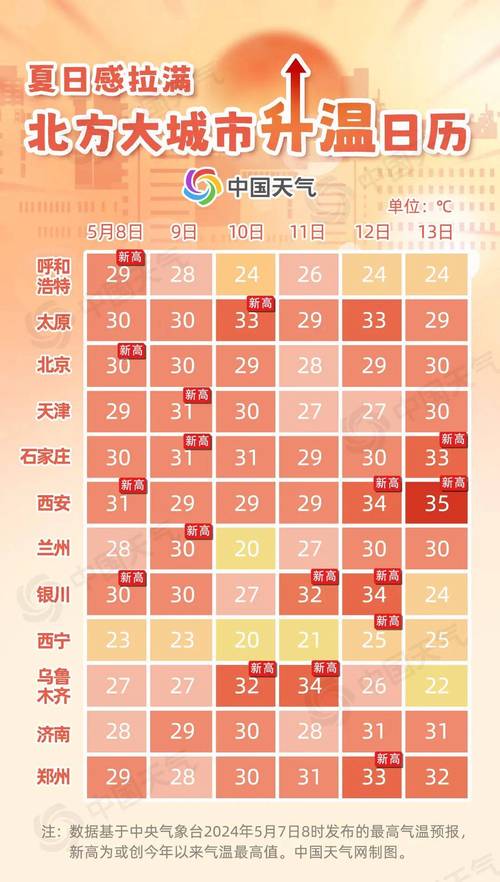河南天气预报首页,河南天气预报??-第3张图片-巾百福 河南天气预报首页,河南天气预报??-第3张图片-巾百福