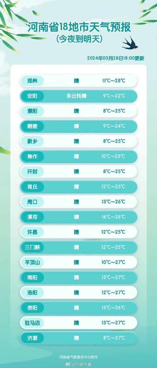 河南天气预报首页,河南天气预报??-第5张图片-巾百福 河南天气预报首页,河南天气预报??-第5张图片-巾百福