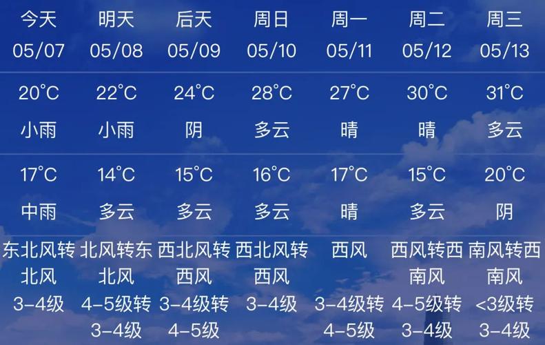 河南天气预报首页,河南天气预报??-第7张图片-巾百福 河南天气预报首页,河南天气预报??-第7张图片-巾百福