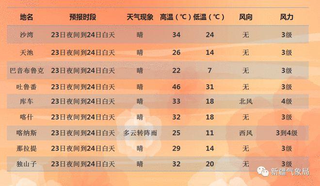 塔城天气预报7天?塔城天气预报7天准确一览表?-第3张图片-巾百福 塔城天气预报7天?塔城天气预报7天准确一览表?-第3张图片-巾百福