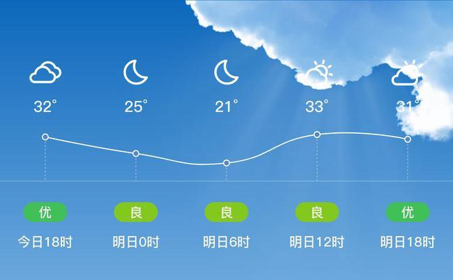 塔城天气预报7天?塔城天气预报7天准确一览表?-第5张图片-巾百福 塔城天气预报7天?塔城天气预报7天准确一览表?-第5张图片-巾百福