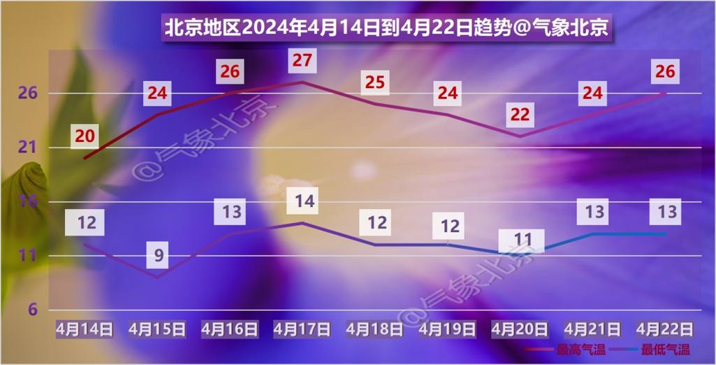 海淀天气预报历史的简单介绍-第5张图片-巾百福 海淀天气预报历史的简单介绍-第5张图片-巾百福