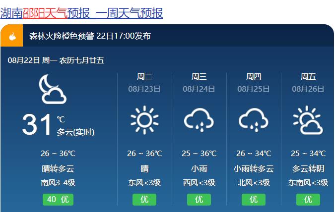 城步天气预报60天？城步天气预报15天准确？-第2张图片-巾百福
