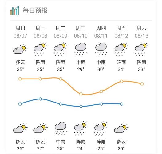 城步天气预报60天？城步天气预报15天准确？-第4张图片-巾百福