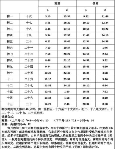 潍坊港海洋天气预报，潍坊港海洋天气预报查询-第3张图片-巾百福