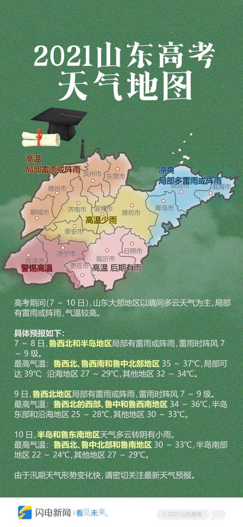 潍坊港海洋天气预报，潍坊港海洋天气预报查询-第5张图片-巾百福
