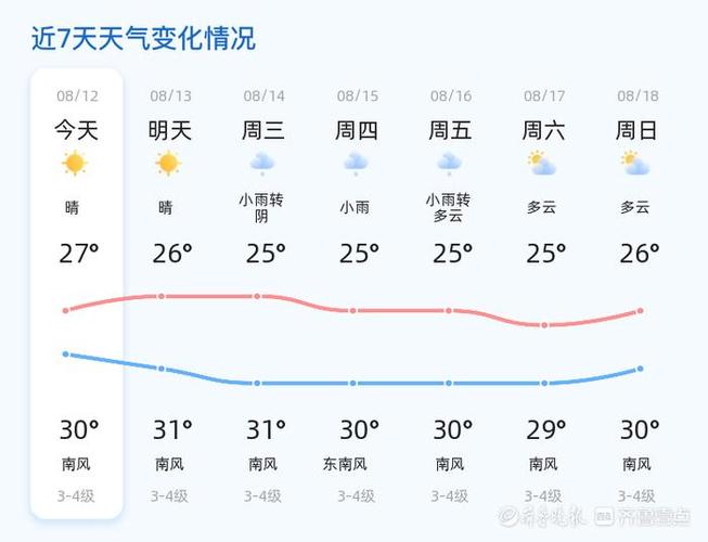 山东青岛天气冷不冷,青岛天气最冷多少度-第1张图片-巾百福 山东青岛天气冷不冷,青岛天气最冷多少度-第1张图片-巾百福