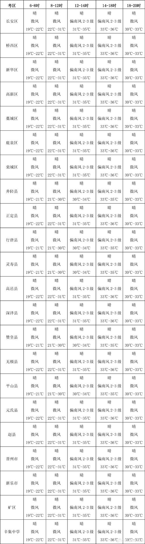 广东罗定天气预报,广东罗定天气预报一周7天-第2张图片-巾百福 广东罗定天气预报,广东罗定天气预报一周7天-第2张图片-巾百福