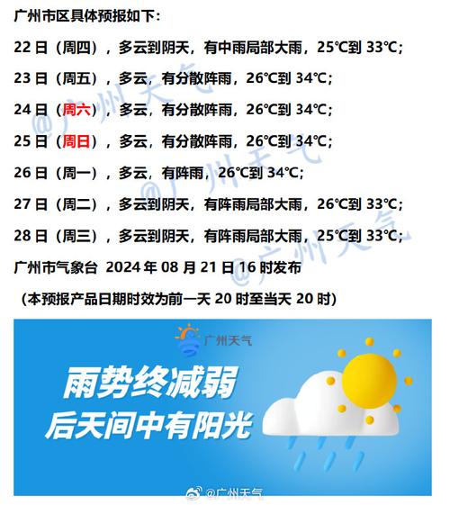 广东罗定天气预报,广东罗定天气预报一周7天-第3张图片-巾百福 广东罗定天气预报,广东罗定天气预报一周7天-第3张图片-巾百福