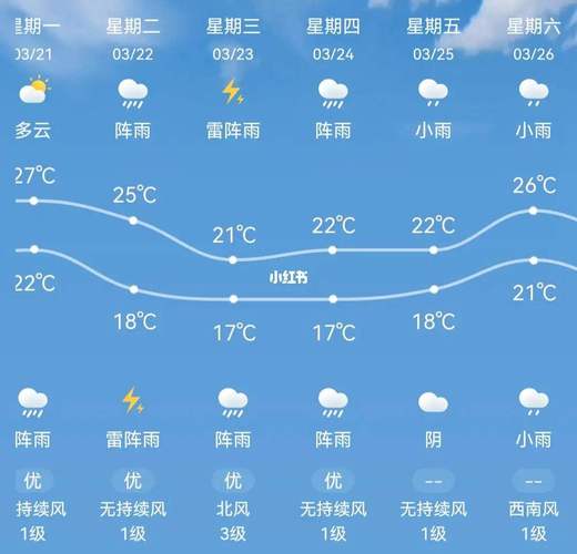 淮北天气预气预报,淮北天气预气预报15天?-第3张图片-巾百福 淮北天气预气预报,淮北天气预气预报15天?-第3张图片-巾百福