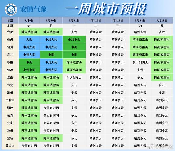 淮北天气预气预报,淮北天气预气预报15天?-第4张图片-巾百福 淮北天气预气预报,淮北天气预气预报15天?-第4张图片-巾百福