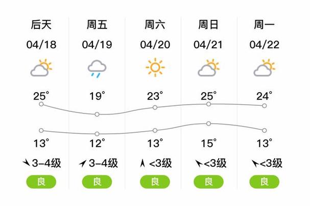 淮北天气预气预报,淮北天气预气预报15天?-第6张图片-巾百福 淮北天气预气预报,淮北天气预气预报15天?-第6张图片-巾百福